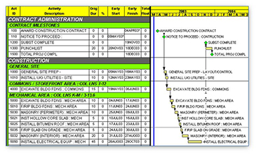 GAPPCS Schedule Management Services